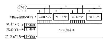 一种基于MCU+FPGA的LED大屏幕控制系统的设计