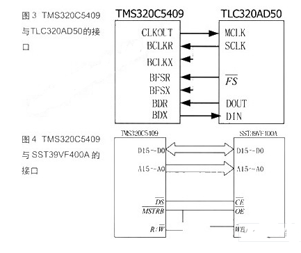 基于DSP芯片TMS320C5409的语音实时变速系统