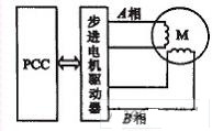 PCC的步进电机控制及应用