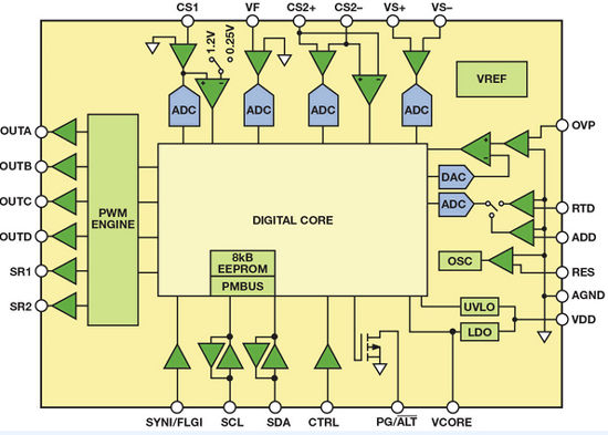 一种让数字电源控制器与模拟控制兼容的简单电路