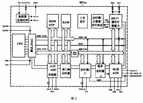以MSP430设计的电子电能表