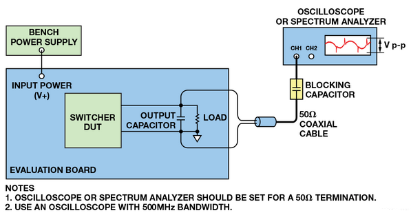 了解开关调节器的输出，加快电源设计