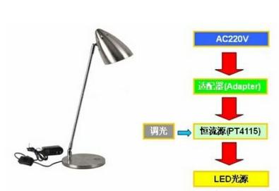 实用第一！为您介绍一款简单的LED台灯设计方案