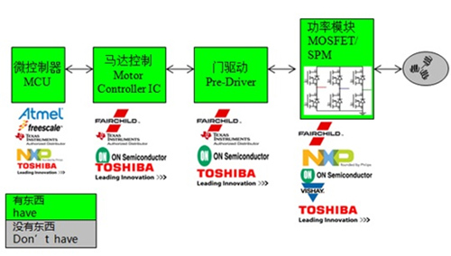 基于NXP、Toshiba的直流无刷电机驱动微处理器解决方案