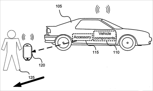 揭秘苹果强悍新专利：智能远程操控汽车
