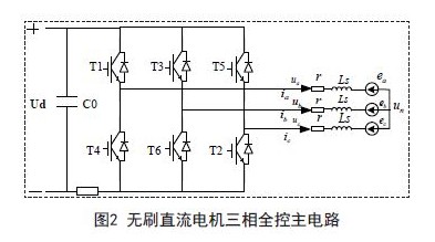 无位置传感器无刷直流电机控制关键问题研究（一）