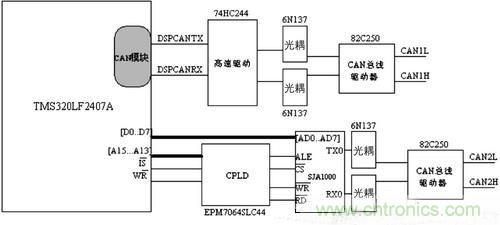 巧用CPLD双控制器设计电池管理系统