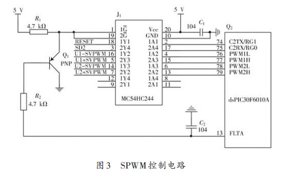 基于SPWM对农用小功率单相变频控制系统的设计