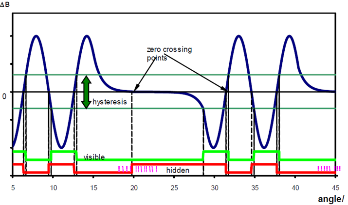 磁速传感器振动抑制算法在变速箱速度检测中应用