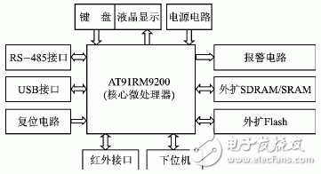 基于AT91RM9200系统电源的设计与调试