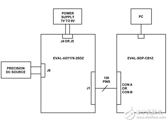 工业信号电平的单电源ADC系统设计