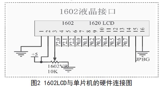 通用型1602LCD自定义字符的显示