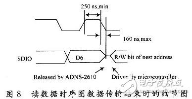 基于ADNS2610的微型飞机速度检测系统设计