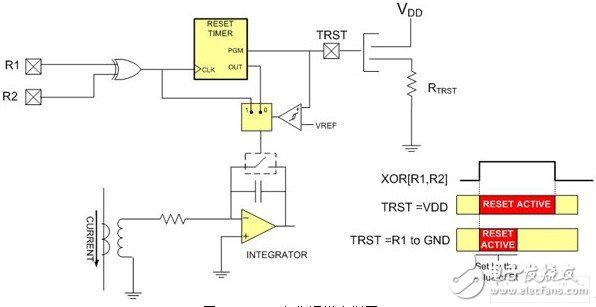 电流传感器在开关模式电源中应用方案