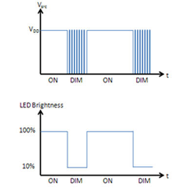 电容式感应与LED照明相结合的设计方案