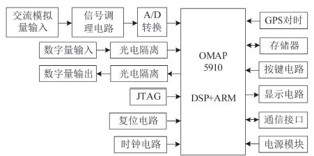 一种基于OMAP5910的低压保护测控装置设计