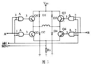 基于Verilog－HDL描述的多用途步进电机控制芯片的设计
