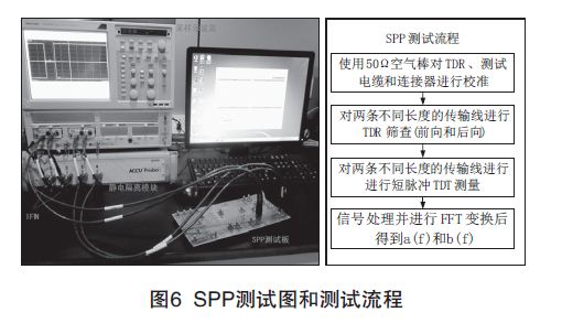 PCB印制电路板信号损耗测试技术