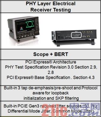 PCIE 3.0 的接收机物理层测试方案