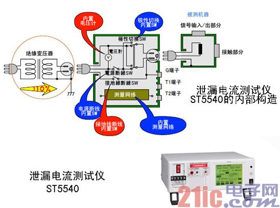 日置泄漏电流测试仪ST5540应用实例