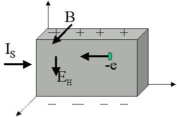 霍尼韦尔磁性位置传感器