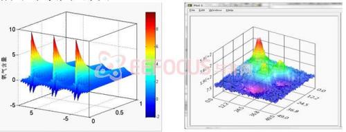 图解3D环境监测及评估系统的原理和设计实现