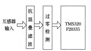 TMS320F28335在电网频率测量中的应用