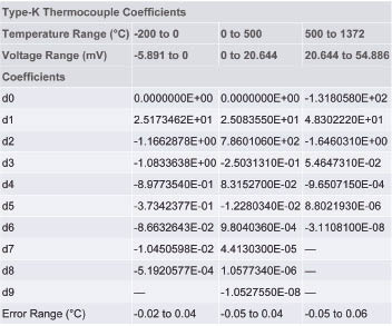 利用先进的热电偶和高分辨率Δ-ΣADC实现高精度温度测量
