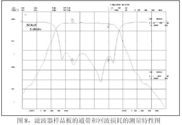 微带滤波器和耦合电路的设计、制作和测量