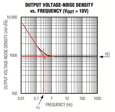 管理信号链噪声（I）：半导体噪声，可避免还是避不开？