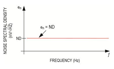 管理信号链噪声（I）：半导体噪声，可避免还是避不开？