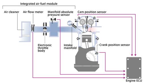 压力传感器在汽车中的常见应用