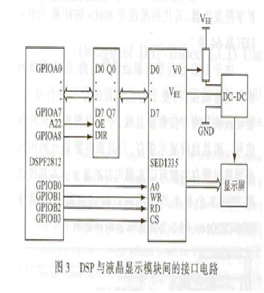 液晶显示模块与8031单片机的接口电路及编程