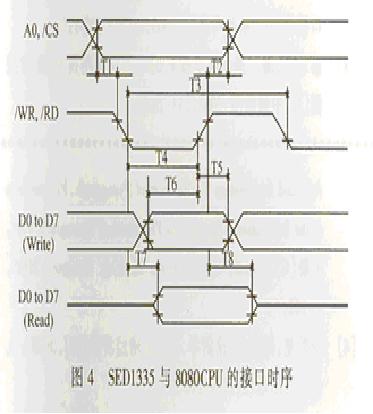 液晶显示模块与8031单片机的接口电路及编程