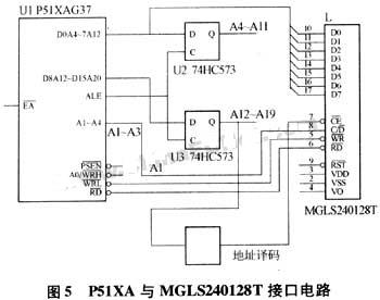 51XA单片机与图形液晶显示器的接口设计