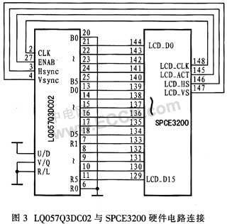 基于SPCE3200的彩色液晶显示系统设计