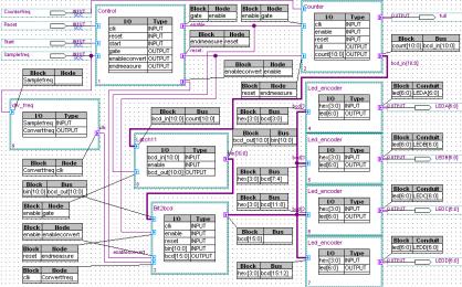 FPGA发电机组频率测量计的实现