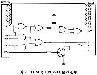 基于ARM7微处理器的中文液晶显示技术