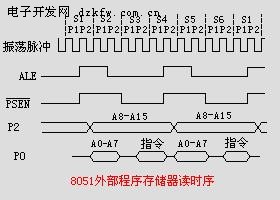 MCS-51单片机的指令时序