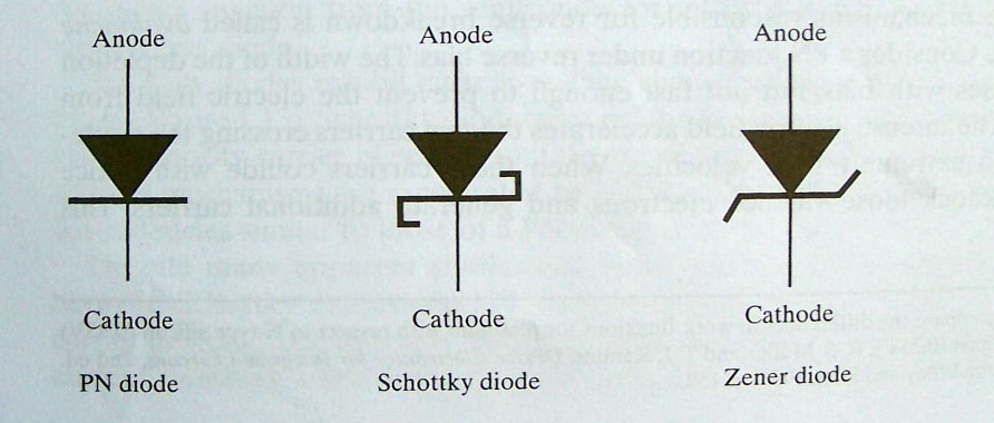 PN结，肖特基，和齐纳二极管的电路图符号