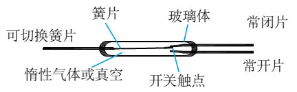 干簧开关之基本结构，三个簧片的干簧开关之基本结构