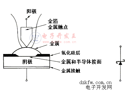 肖特基二极管符号，肖特基二极管结构原理图