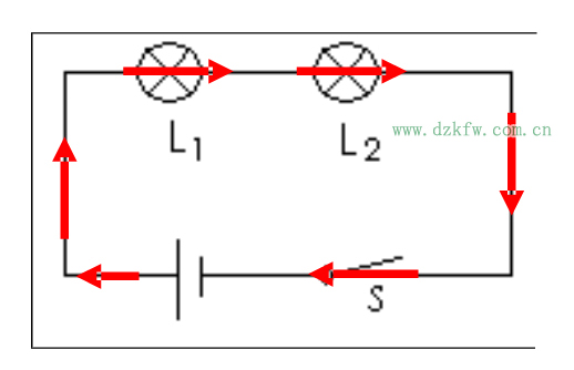 串联电路、并联电路，串并联电路电流特点与规律