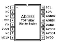 阻抗测量芯片AD5933及其应用