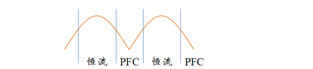 功率因数，理解交流供电的特殊性，PPFC原理及实现思路