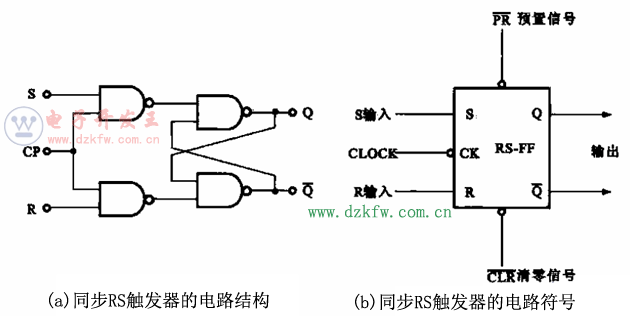 同步RS触发器的电路结构及其符号