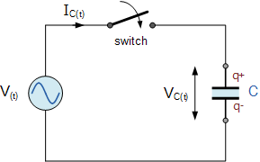 交流电容电抗相量图和矢量图阻抗案例摘要容抗