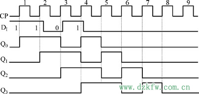 由D触发器组成的4位移位寄存器_4位双向移位寄存器74LS194逻辑电路和图形符号