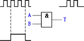 基本逻辑门电路的组合_与非门电路_与或非门电路