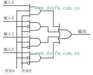 图6：用逻辑电路构成的多路复用器